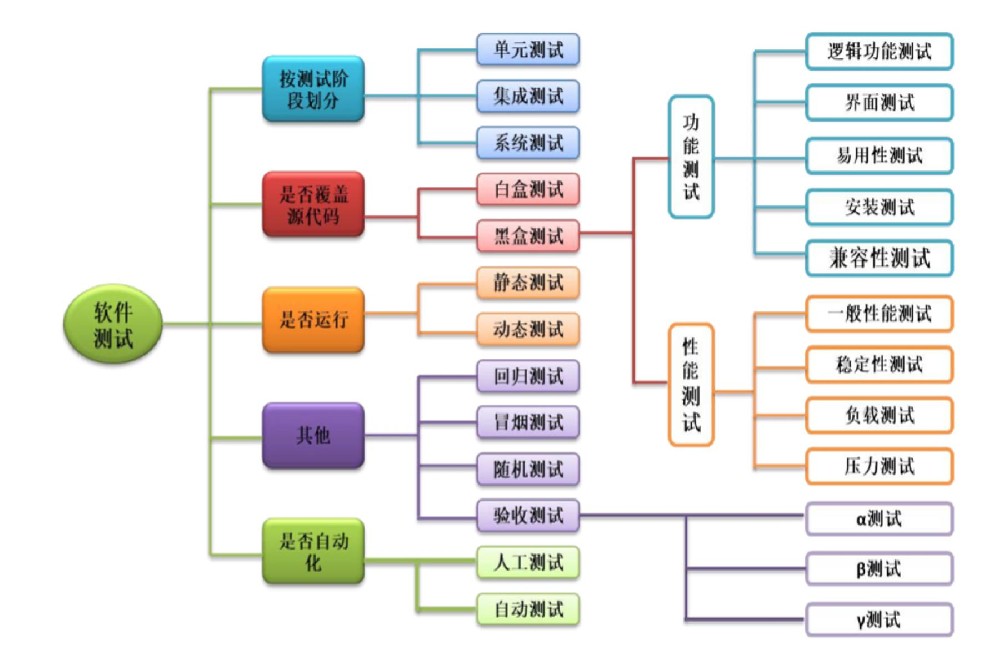 测试技术咨询